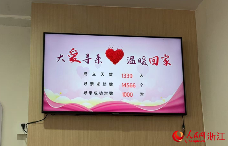 ��¼Ѱ����Ϣ����ʾ���������� ����ε��